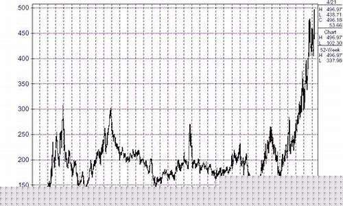 高盛100指数(高盛商品指数)_https://www.hbxfywj.com_基金知识_第1张