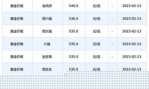 黄金价格今日价格查询(中国黄金基础金价今日价格查询)_https://www.hbxfywj.com_基金知识_第1张