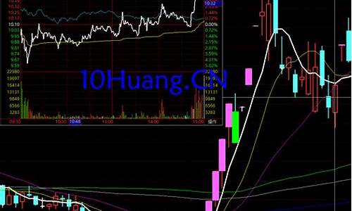 龙回头战法的重要均线(龙回头k线)_https://www.hbxfywj.com_证券知识_第1张