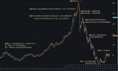 道琼斯 指数(道琼斯指数ETF代码)_https://www.hbxfywj.com_基金知识_第1张