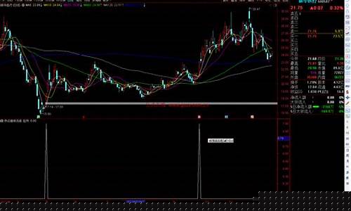 首板热点龙头选股公式(首板热点龙头选股公式)_https://www.hbxfywj.com_证券知识_第1张