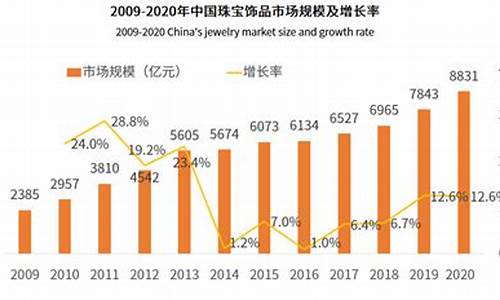 黄金珠宝行业分析报告(黄金珠宝市场调查报告)_https://www.hbxfywj.com_证券知识_第1张