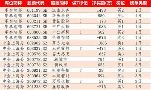 龙虎榜数据汇总(龙虎榜数据)_https://www.hbxfywj.com_证券知识_第1张