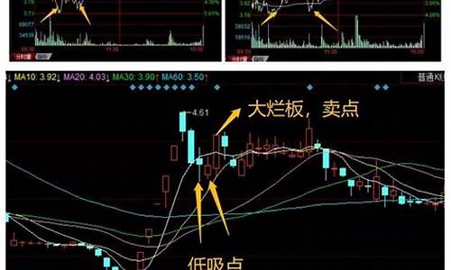 龙头股反包战法(龙头反包战法条件)_https://www.hbxfywj.com_证券知识_第1张