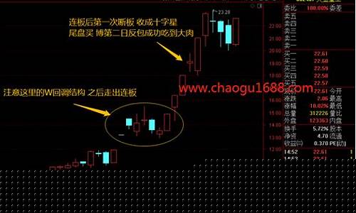 龙头战法选股器(龙头战法全套讲解)_https://www.hbxfywj.com_证券知识_第1张