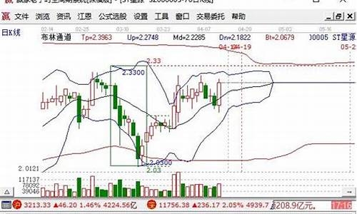 领涨股启动时特点_https://www.hbxfywj.com_证券知识_第1张