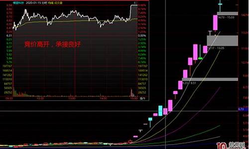 首板烂板出妖股的原理(首板打板技巧)_https://www.hbxfywj.com_证券知识_第1张