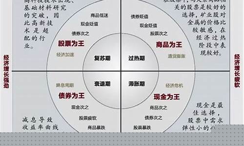 顺周期(顺周期效应)_https://www.hbxfywj.com_证券知识_第1张