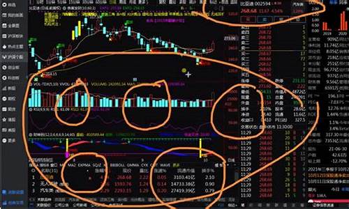 股票怎么买新手入门软件(怎么买股票 新手)_https://www.hbxfywj.com_基金知识_第1张