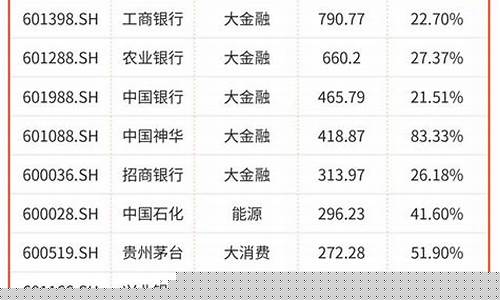 最近趋势好的股票排名(最近趋势好的股票排名前十)_https://www.hbxfywj.com_股票知识_第1张