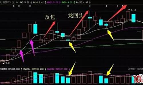 龙头股连板模式的形态(连板龙头成妖)_https://www.hbxfywj.com_基金知识_第1张