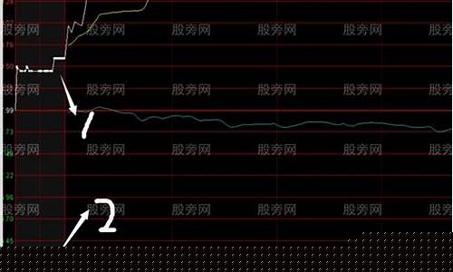 集合竞价a股(a股集合竞价规则)_https://www.hbxfywj.com_基金知识_第1张
