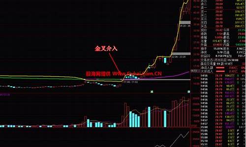 黑马股和妖股哪个不建议买入(黑马股和妖股的区别)_https://www.hbxfywj.com_证券知识_第1张