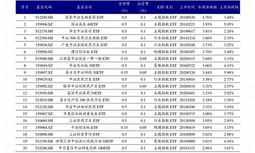 科技龙头股一览表(生物科技龙头股一览表)_https://www.hbxfywj.com_股票知识_第1张
