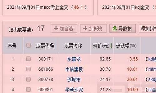 袁博18套问财选股语句(炒股天才袁博)_https://www.hbxfywj.com_期货知识_第1张