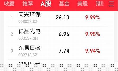 问财选股策略排行(问财选股法)_https://www.hbxfywj.com_期货知识_第1张