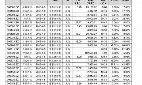 股票排行榜前十名(天然气股票排行榜前十名)_https://www.hbxfywj.com_期货知识_第1张