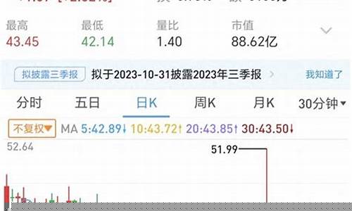 小盘股票有哪些优质股票呢(2020小盘优质股有哪些)_https://www.hbxfywj.com_证券知识_第1张
