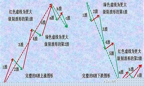 股票战法大全汇总表(股票最新战法秘籍)_https://www.hbxfywj.com_股票知识_第1张