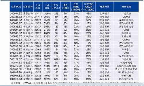 股票代码一览表 大全(股票代码查询一览表)_https://www.hbxfywj.com_基金知识_第1张