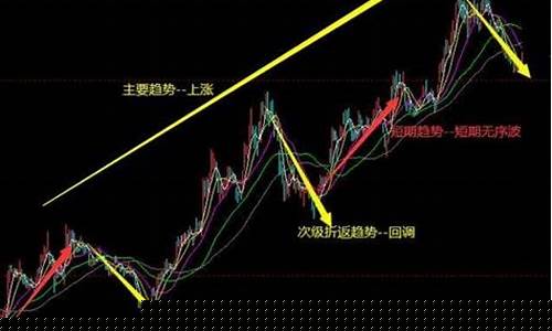 股票的趋势分析(股票的趋势分析U型)_https://www.hbxfywj.com_证券知识_第1张