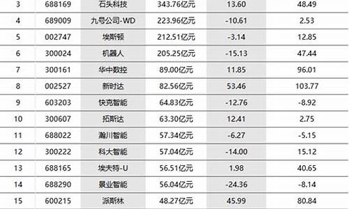 数字龙头股票排名前十(数字板块龙头股)_https://www.hbxfywj.com_股票知识_第1张