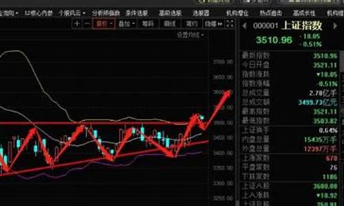 股票大盘行情怎么看(股票行情大盘走势怎么看)_https://www.hbxfywj.com_证券知识_第1张