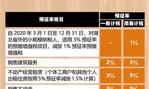 软件开发费税率17还是6(软件开发税率可以减免吗)_https://www.hbxfywj.com_期货知识_第1张