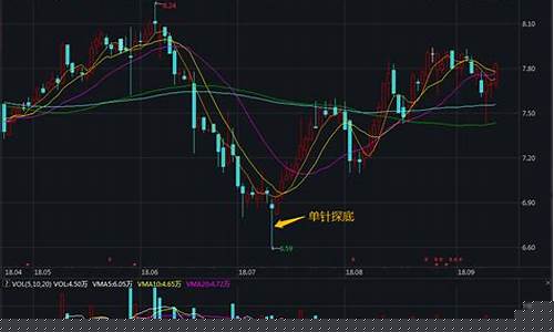 近期超跌股票一览表图(近期超跌股票一览表图片)_https://www.hbxfywj.com_期货知识_第1张