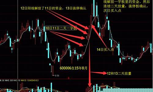 股票打板怎样成功率高(股票打板怎样成功率高一点)_https://www.hbxfywj.com_期货知识_第1张