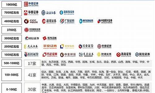 证券公司排名前十手续费最低(万0.85免五开户哪家券商)_https://www.hbxfywj.com_证券知识_第1张