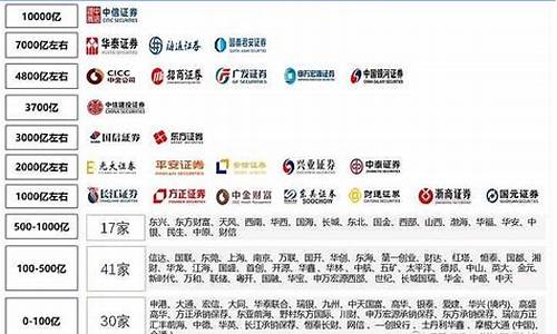 证券公司排行榜前二十名(证券公司排行榜前十名2020)_https://www.hbxfywj.com_期货知识_第1张