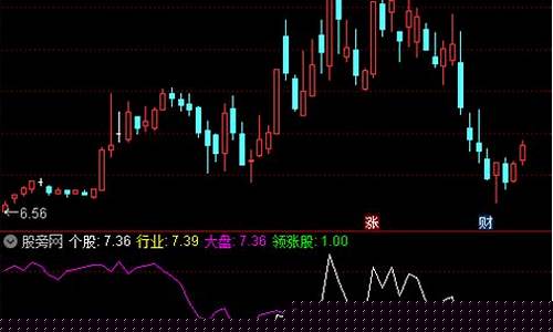 领涨股查询(领涨股怎么找)_https://www.hbxfywj.com_证券知识_第1张