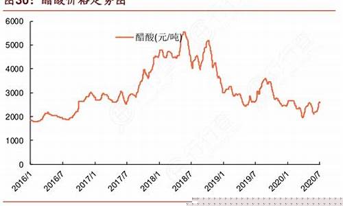 醋酸价格暴涨可以维持多久_https://www.hbxfywj.com_证券知识_第1张