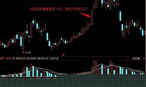 股票的阳线阴线(股票阳线阴线图解)_https://www.hbxfywj.com_期货知识_第1张