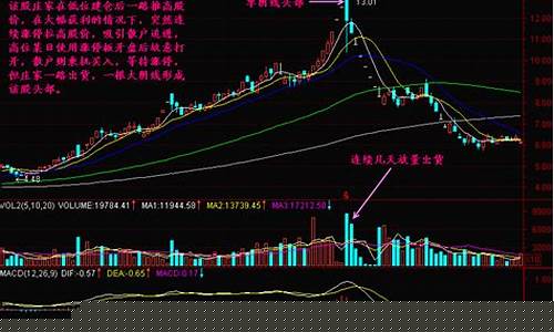 股票阴线阳线图解(股票阴线阳线图解图片)_https://www.hbxfywj.com_基金知识_第1张