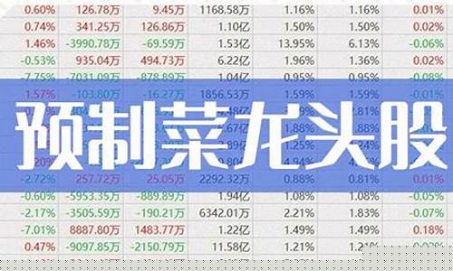 预制菜股票龙头股代码(预制菜 a股)_https://www.hbxfywj.com_证券知识_第1张