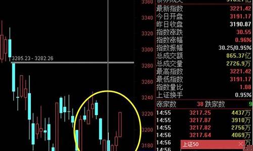 预计明日大盘走势(预计明日大盘走势九安医疗)_https://www.hbxfywj.com_期货知识_第1张