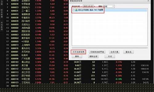 选股软件哪个好(排名第一的炒股软件)_https://www.hbxfywj.com_证券知识_第1张
