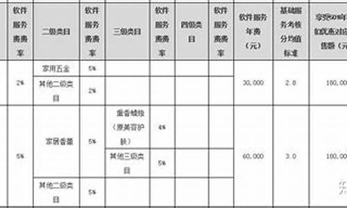 软件服务费怎么算(软件服务费标准)_https://www.hbxfywj.com_基金知识_第1张