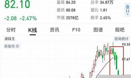 股票中的顺周期是什么意思(股票里的顺周期是什么意思)_https://www.hbxfywj.com_基金知识_第1张