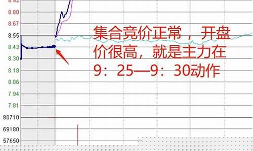 集合竞价分析软件(集合竞价 数据分析)_https://www.hbxfywj.com_证券知识_第1张