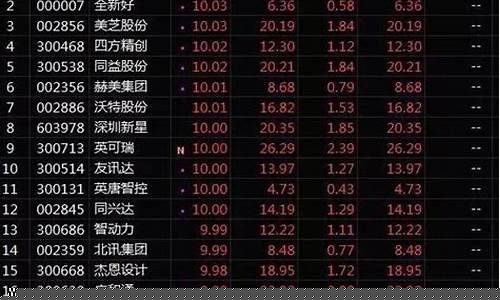 软件股票一览表深圳股份(软件股最新消息)_https://www.hbxfywj.com_证券知识_第1张