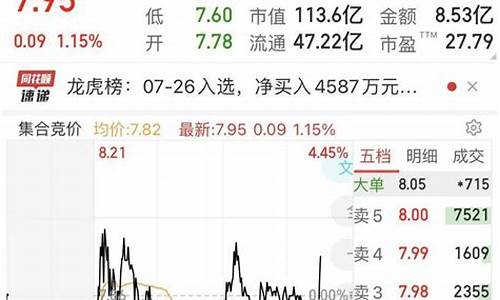 预计明日大盘走势软件(明日大盘走势分析)_https://www.hbxfywj.com_证券知识_第1张