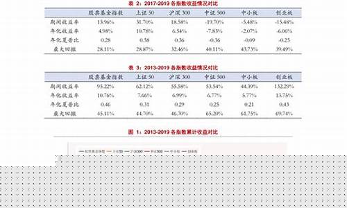 股票案例分析论文(股票案例分析论文范文)_https://www.hbxfywj.com_基金知识_第1张