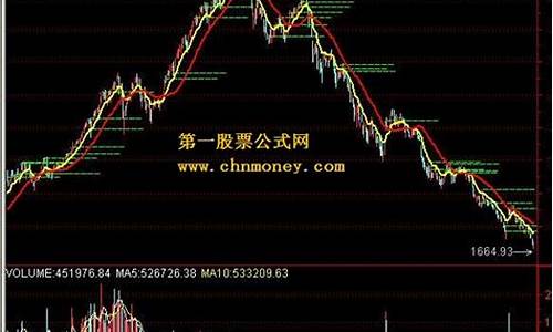 股票今天大盘指数(股票今天休市吗)_https://www.hbxfywj.com_证券知识_第1张