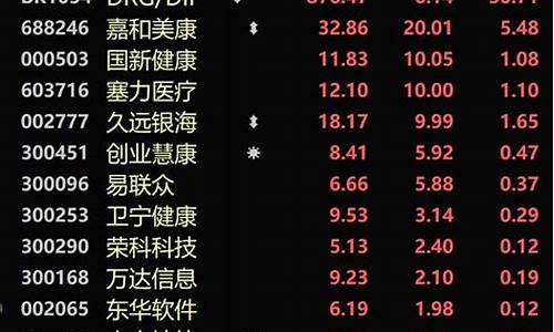 超跌概念龙头股票有哪些(超跌优质龙头股票有哪些)_https://www.hbxfywj.com_期货知识_第1张