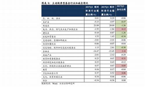 通信设备龙头股一览表(通信设备板块的龙头股)_https://www.hbxfywj.com_证券知识_第1张