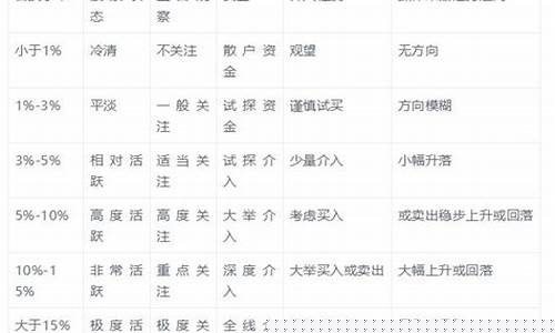 量比与换手率口诀一览表(什么是量比和换手率)_https://www.hbxfywj.com_股票知识_第1张