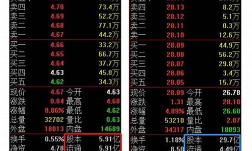 股票流通值在不断变么(股票流通值越多越好吗)_https://www.hbxfywj.com_期货知识_第1张